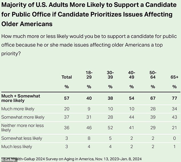 Retirement fears could affect how people vote in November